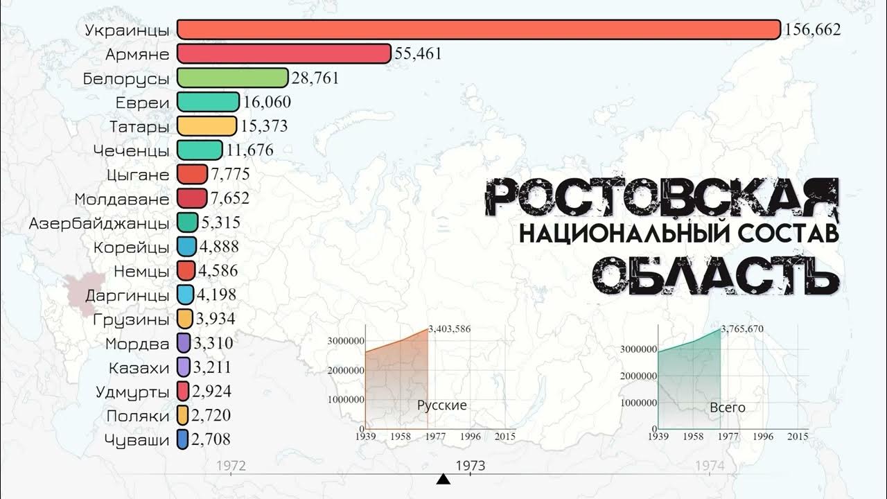 Население ростова на 2024 год. Население Ростова 2023. Национальный состав Ростовской области. Численность населения Ростова-на-Дону на 2023. Ростов на Дону население национальный состав.