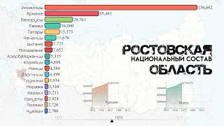 Ростовская область.Национальный состав.Население Ростова.Этнический состав.Статистика.Ростов-на-Дону