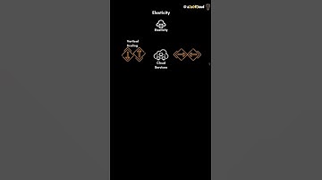 Elasticity? #cloud101 #cloudfundamentals #elasticity