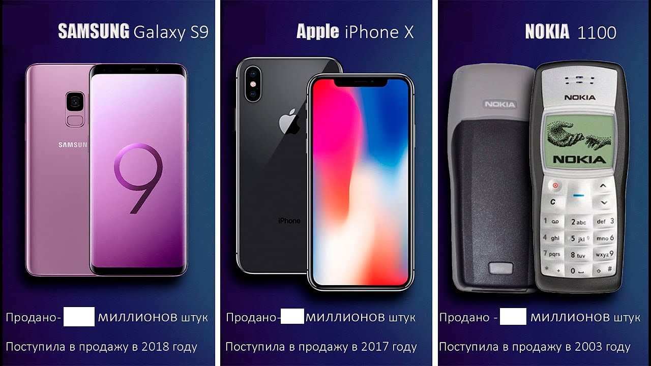 ТОП - 50 Самые продаваемые телефоны за всю историю - YouTube