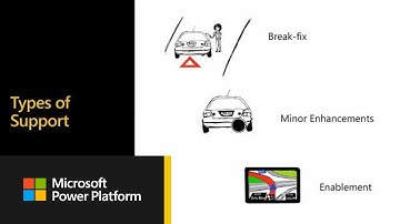 Power BI Support | Power BI Adoption Framework