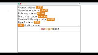 -Illion Numberfrom Million To Centillion