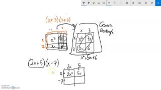 Famous IA Generic Rectangle Wealth