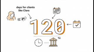 Required Disclosures to Clients - Series 65 Exam Prep