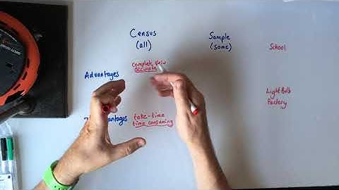 Statistics. AS MacMaths. Lesson 1a (introduction) Populations and samples