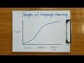 The different stages of learning a language - Language learning tips