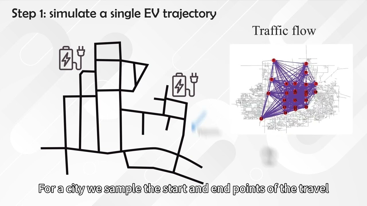 EV charging demand estimations considering user and battery behaviors