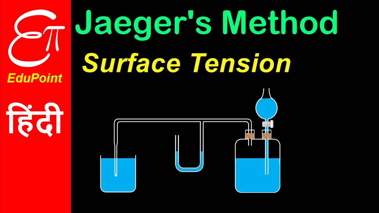 Jaeger's method Determination of SURFACE TENSION in HINDI