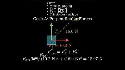 The two forces F1 and F2 shown and b (looking down) act on a 18.5-kg object on a frictionless tablet