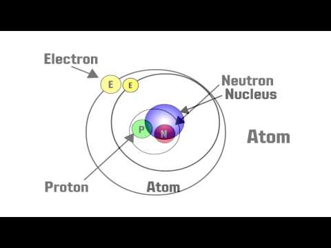 วีดีโอ: อิเล็กตรอนโปรตอนและนิวตรอนคืออะไร?