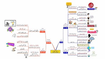 احفظ سورة المنافقون بالخرائط الذهنية بالتكرار ومع التدبر