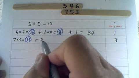 Popsicle Stick Multiplication Method
