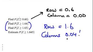 Normal Distribution: Using Murdoch Barnes Table 3