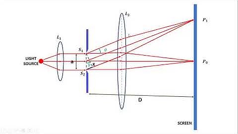 Diffraction of Light Part-1 Lecture-3 | #Engineering-Physics | Unit-I | I Sem by  Arya College