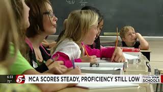Minnesota test scores: Fewer than half of students are proficient in reading and math