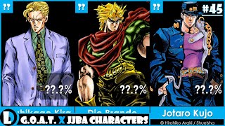 Top 60 Greatest JoJo's Bizarre Adventure Characters of All Time | 2024 | G.O.A.T.  EP45