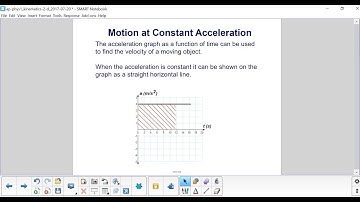 AP 1 Kinematics 2D Graphing Motion at Constant Acceleration part 2