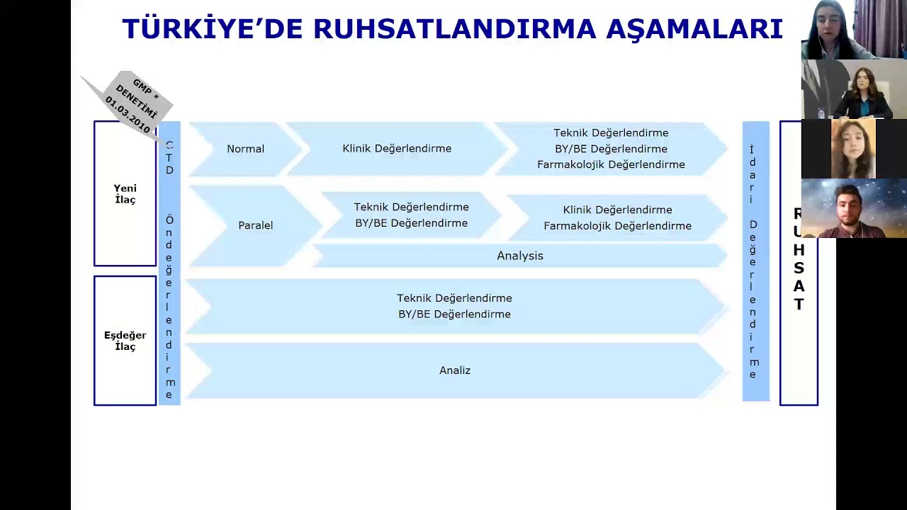 TÜRKİYE’ DE İLAÇ RUHSATLANDIRMA AŞAMALARI NELERDİR ? İLAÇLARDA ÖNCELİKLENDİRME NEDİR?  SORU CEVAP 1