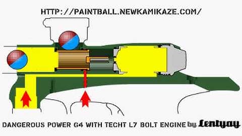 Dangerous Power G4 with TechT L7 Bolt Engine - animation scheme
