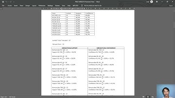 PBO 2 Lanjutan Apriori, Menghitung Support dan Confidence