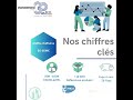 Novomed fte ses 30 ans