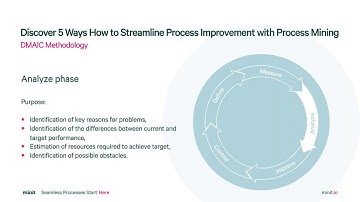 Discover 5 Ways How to Streamline Process Improvement with Process Mining