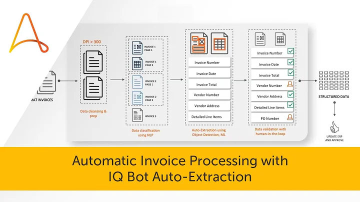 How to Use AI for Intelligent Document Processing | IQ Bot Auto-Extraction