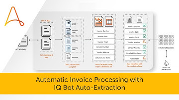 How to Use AI for Intelligent Document Processing | IQ Bot Auto-Extraction
