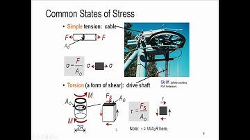 Session 16- Structure and properties of materials MSE230 - Mechanical properties of materials I