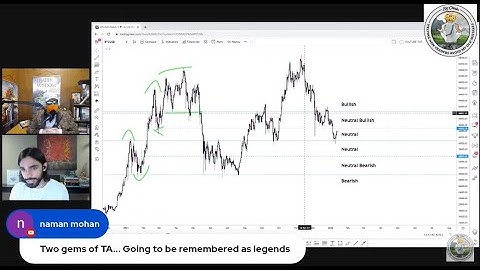 $BTC #Bitcoin Long Form Interview - Koroush AK