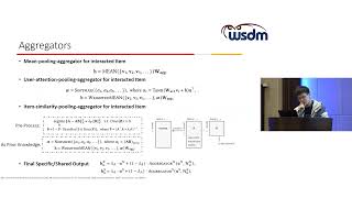WSDM-23 Paper:  Towards Universal Cross-Domain Recommendation