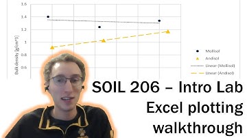 Soil bulk density plot - Excel walkthrough
