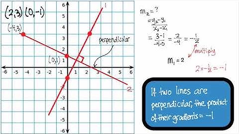 Gradient of parallel and perpendicular lines