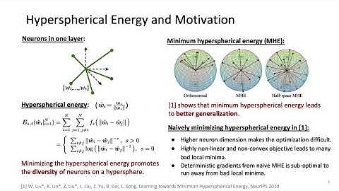 Regularizing Neural Networks via Minimizing Hyperspherical Energy