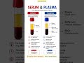 Serum and Plasma may look similar… but they have important differences! #MLT #Serum #Plasma #medical