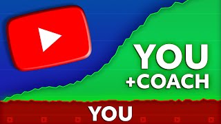 New Service Youtube Coaching For Your Channel