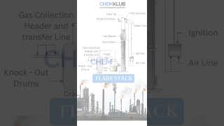 FLARE STOCK/BURN PIT! #OIL&GAS #Shorts #viral #trending
