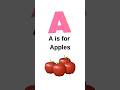 ABC Song #kidssongs #learningforkids #abcsong