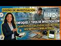 Enfoques y tipos de investigación: Cuantitativa,cualitativa, exploratoria, descriptiva,correlacional