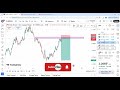Trading My Way To Success Ep6 || Combining Fundamental and technical analysis for a better results
