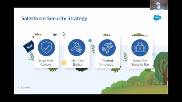 How Salesforce Fosters a Culture of Shared Security Responsibility