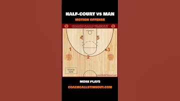 Motion offense for youth and high school basketball teams