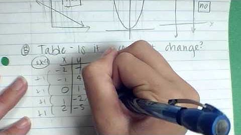 Identifying Linear Functions