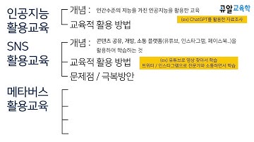 4단원. 교수방법 및 교육공학 - TOPIC 46~48. 인공지능 활용 교육/SNS 활용 수업/메타버스