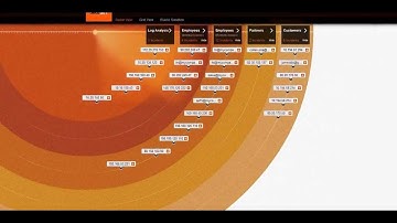 Advanced Threat Protection - Seculert