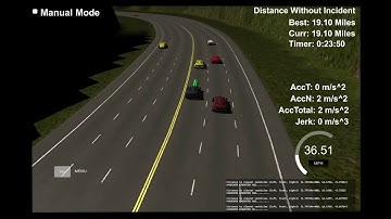 *** WORLD RECORD ;-) *** Path Planning Speed Run - Udacity Self-driving Car Engineer Nanodegree