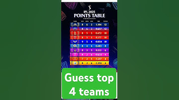 ipl points table today || ipl points table after dc vs lsg #iplpointtable #ipl2025 #shorts #lsgvsdc