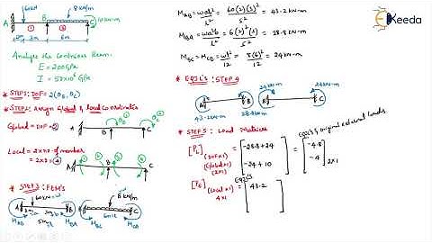 Problem STA 2 Beams - Introduction to Stiffness Method in Matrix Form - Advanced Structural Analysis