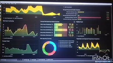 Weather Dashboard using Grafana