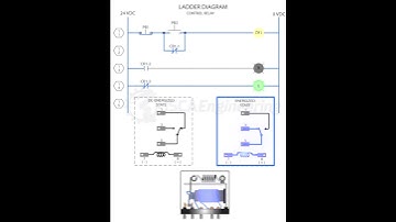 Control Relay ladder Diagram Animation